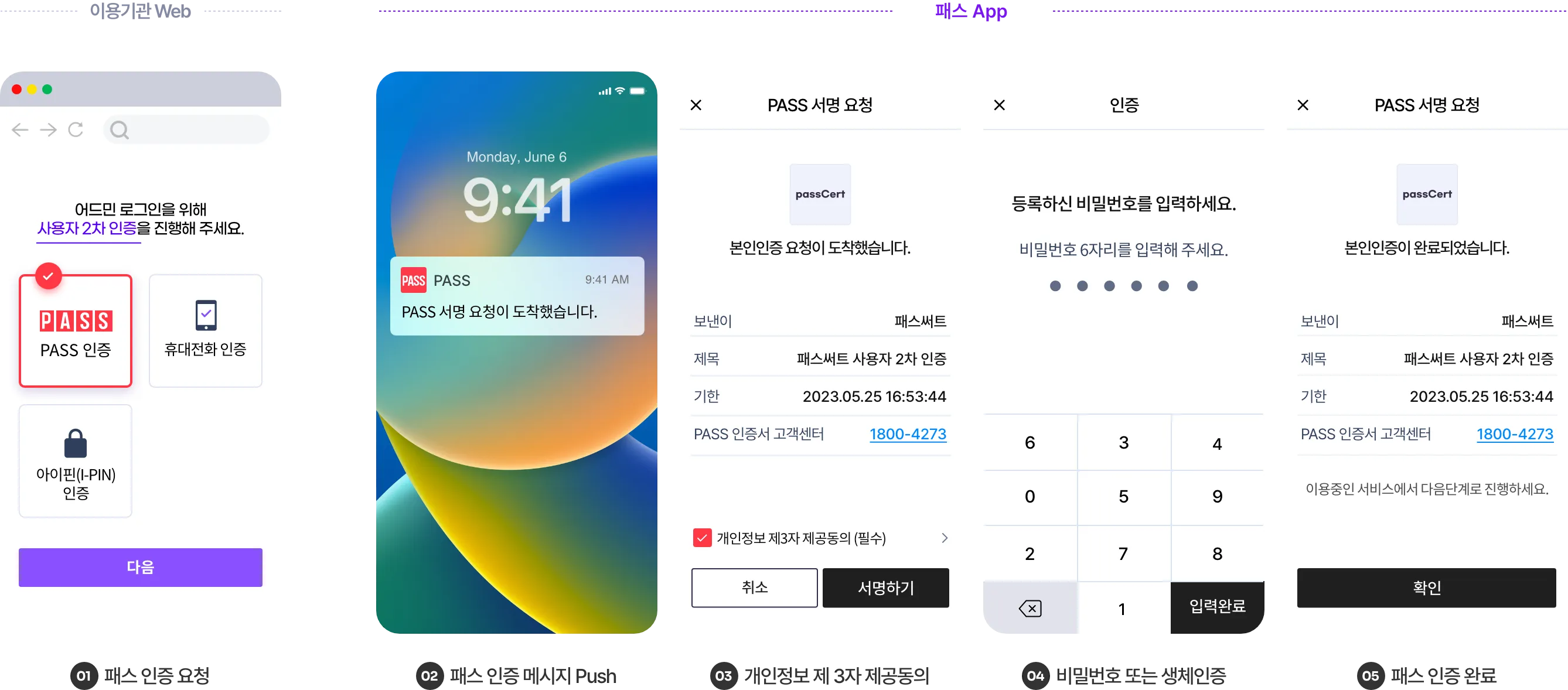 패스 본인인증 푸시(Push) 인증 이용예시